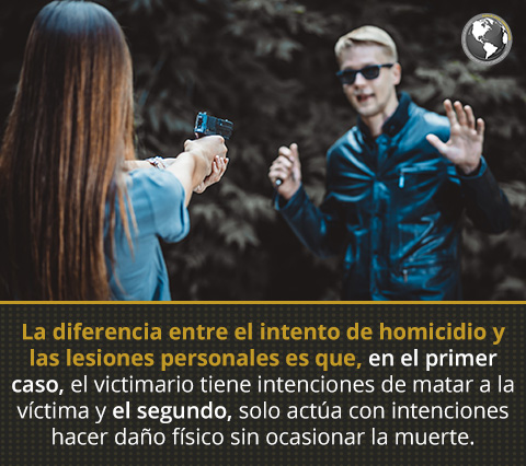 Conoce cuántos años de cárcel por intento de homicidio en Colombia por ser un hecho punible. Cuántos Años de Cárcel por Intento de Homicidio en Colombia por Asesinar con Arma de Fuego.